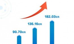 京东数科最新爆料,揭秘金融科技领域的创新突破与未来趋势